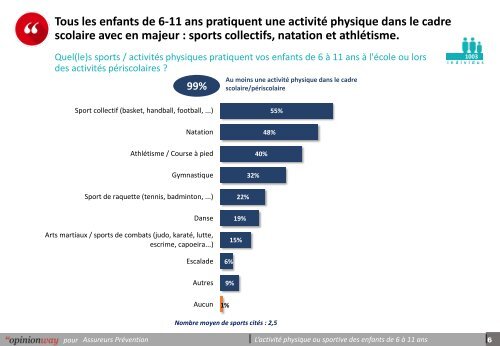 « L’activité physique ou sportive des enfants de 6 à 11 ans »