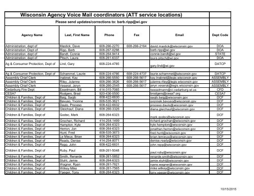 Wisconsin Agency Voice Mail coordinators (ATT service locations)