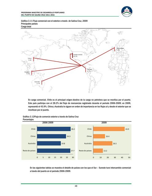 Consultar el Programa Maestro de Desarrollo Portuario 2011-2016