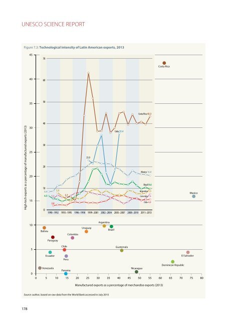 UNESCO SCIENCE REPORT