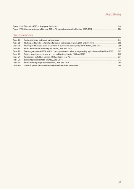 UNESCO SCIENCE REPORT