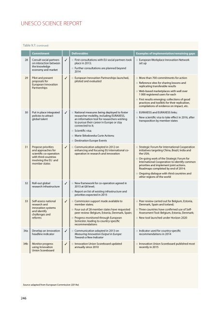 UNESCO SCIENCE REPORT