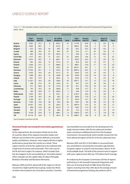 UNESCO SCIENCE REPORT