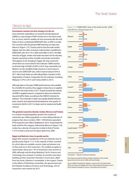 UNESCO SCIENCE REPORT