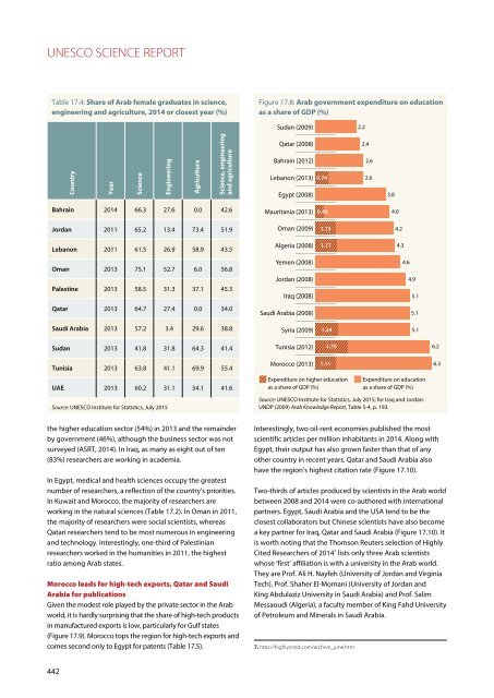 UNESCO SCIENCE REPORT