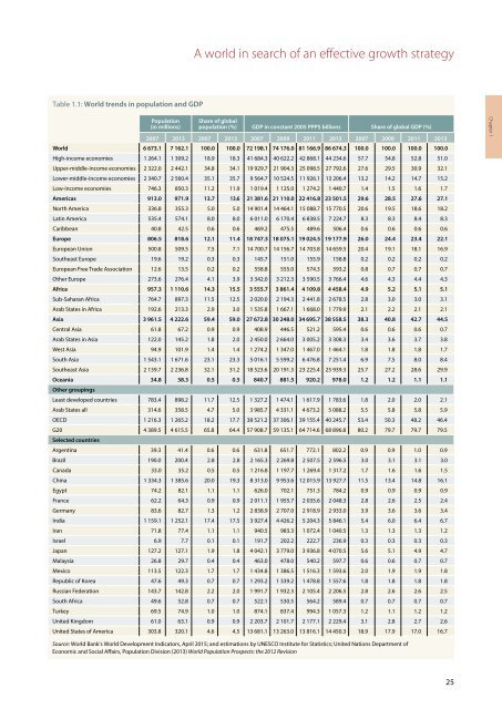 UNESCO SCIENCE REPORT