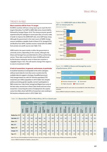 UNESCO SCIENCE REPORT