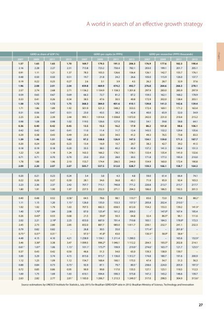 UNESCO SCIENCE REPORT