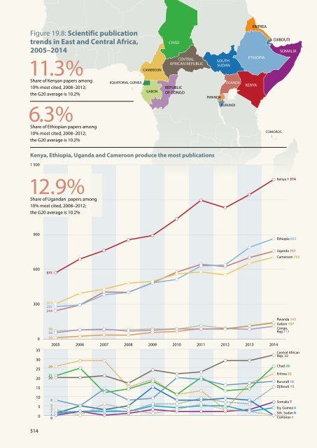 UNESCO SCIENCE REPORT