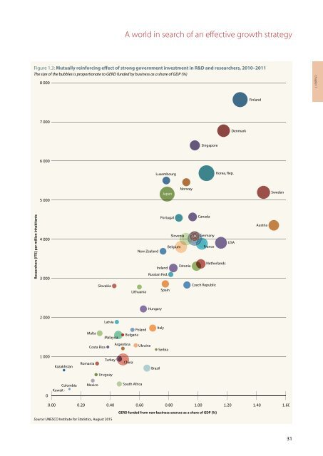 UNESCO SCIENCE REPORT