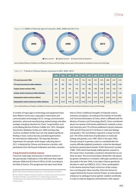 UNESCO SCIENCE REPORT