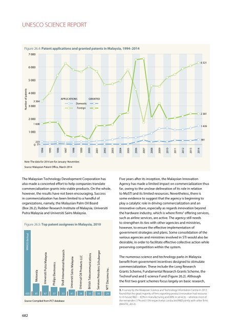 UNESCO SCIENCE REPORT