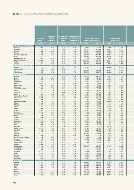 UNESCO SCIENCE REPORT