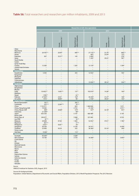 UNESCO SCIENCE REPORT