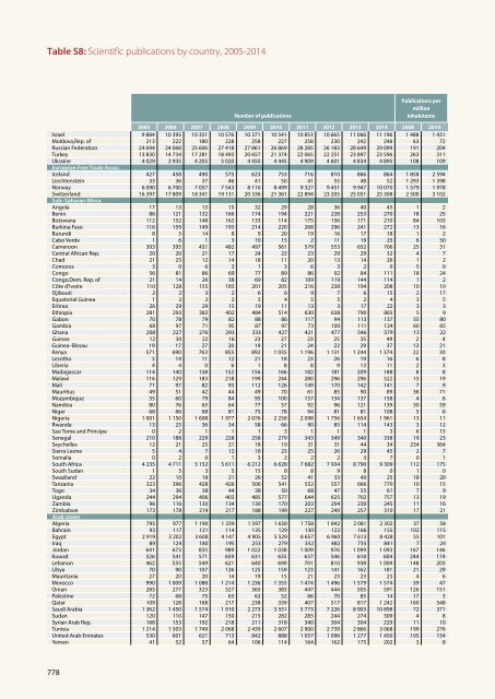 UNESCO SCIENCE REPORT