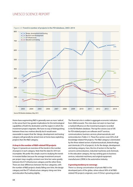 UNESCO SCIENCE REPORT