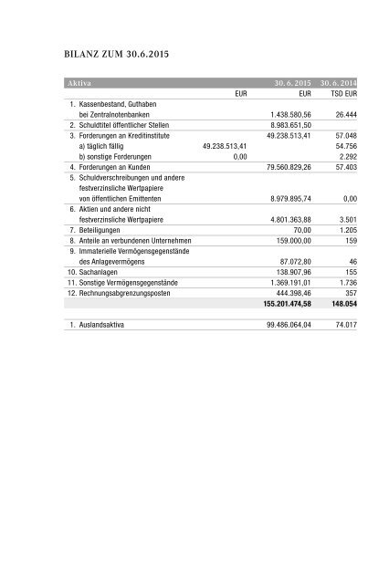 Geschäftsbericht Euram Bank AG 2014 / 2015