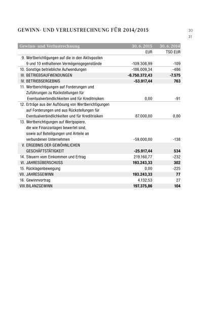 Geschäftsbericht Euram Bank AG 2014 / 2015