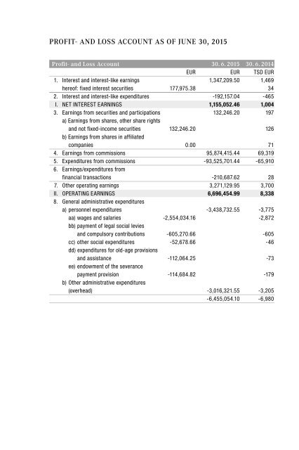 Annual Report Euram Bank AG 2014 / 2015