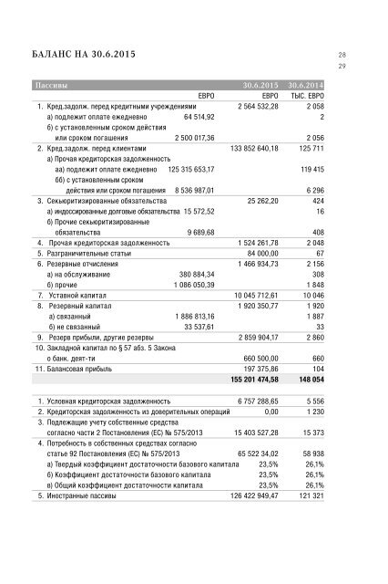 Отчет о деятельности Euram Bank AG 2014 / 2015