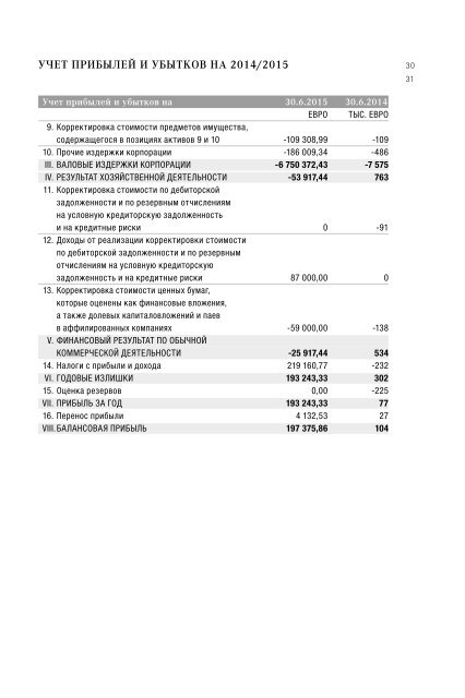 Отчет о деятельности Euram Bank AG 2014 / 2015