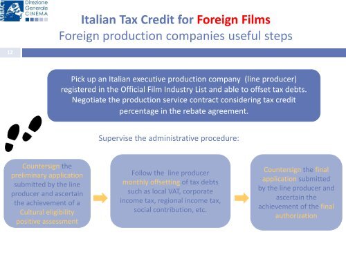 QUICK GUIDE TO NATIONAL FILM FUNDING IN ITALY