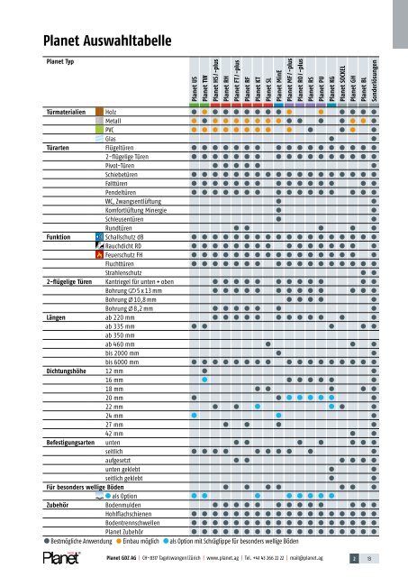 Planet Catalogus