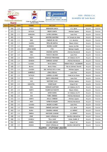 XXX- CROSS C.A SUANZES DE SAN BLAS