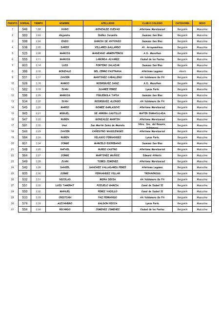 XXX- CROSS C.A SUANZES DE SAN BLAS