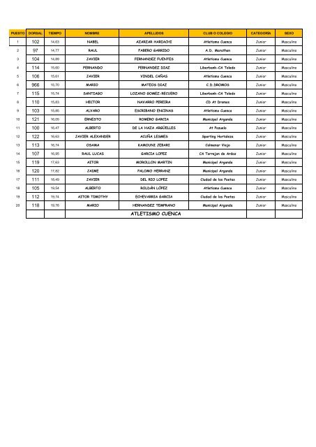 XXX- CROSS C.A SUANZES DE SAN BLAS