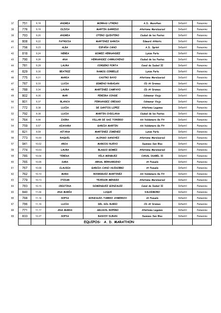 XXX- CROSS C.A SUANZES DE SAN BLAS