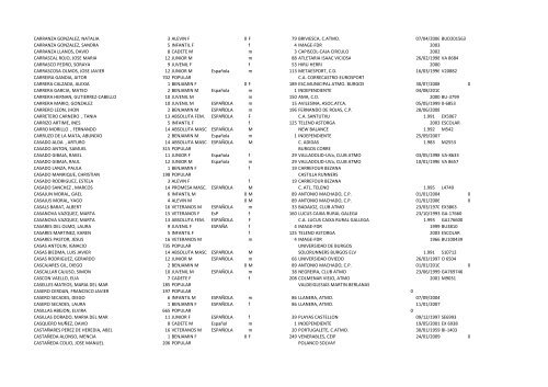 listado-provisional-Atapuerca-2015