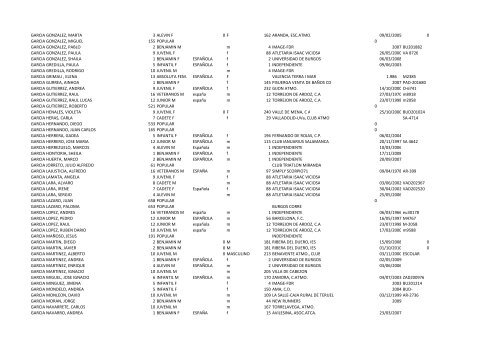 listado-provisional-Atapuerca-2015