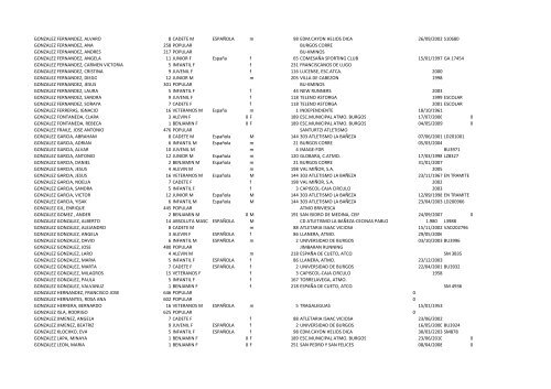 listado-provisional-Atapuerca-2015