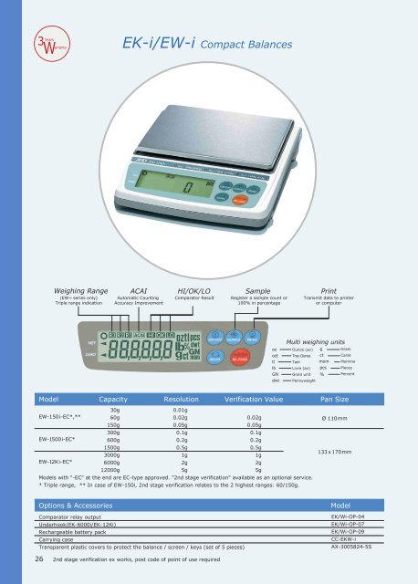 General Weighing Catalogue - English - 2015 - Small File