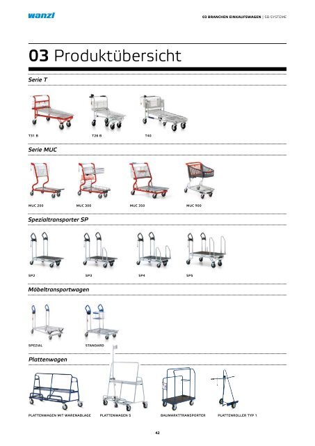 Imagekatalog Einkaufswagen