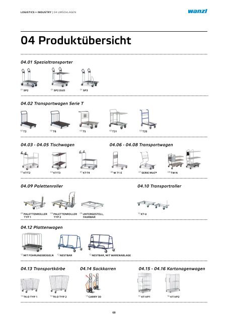 Logistics und Industry Umschlagen