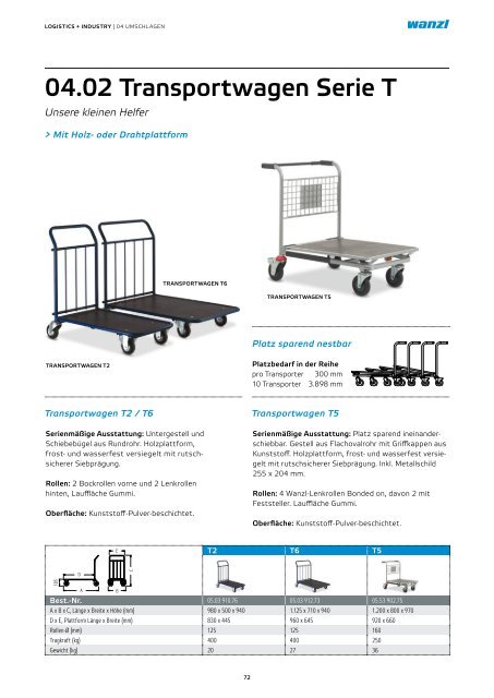 Logistics und Industry Umschlagen