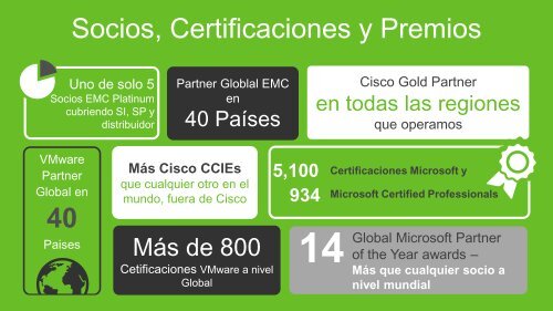 MEXICODimension Data Corporate Overview Presentation