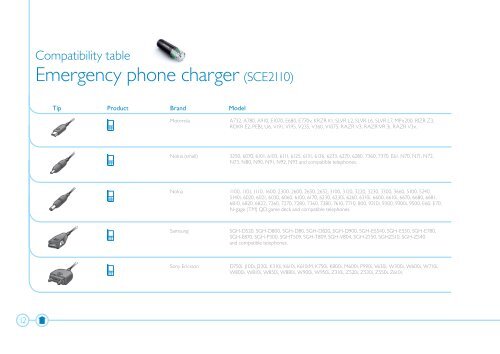 Philips Power2Charge - Compatibility List - AEN