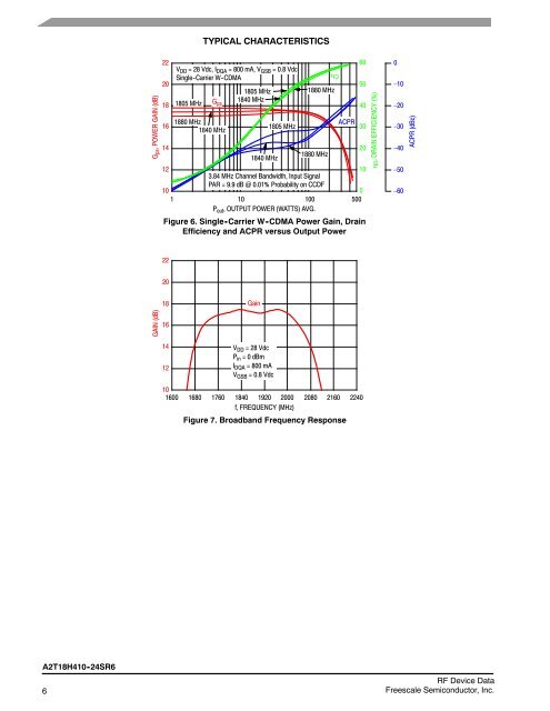 RF Power LDMOS Transistor