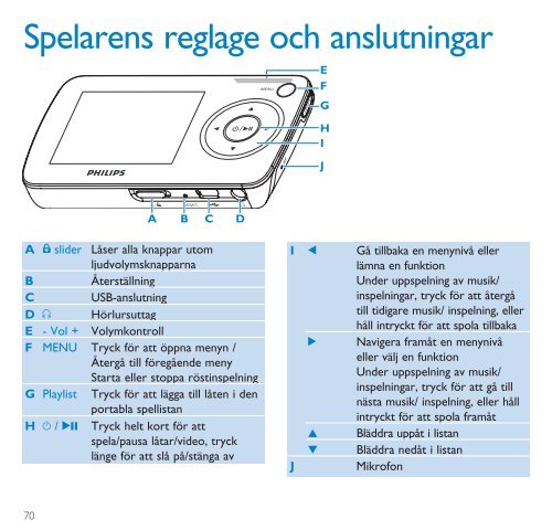 Philips GoGEAR Lettore video portatile - Guida rapida - SWE