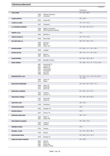 eilnehmerübersicht - Turnier-Service-Team