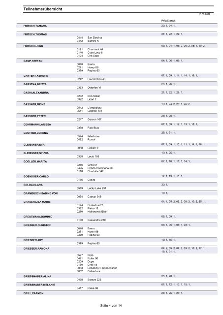 eilnehmerübersicht - Turnier-Service-Team