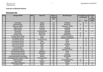 Liste der zu fällenden Bäume 