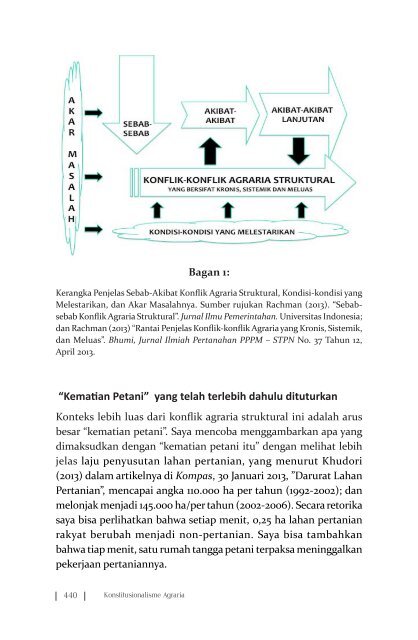 KONSTITUSIONALISME AGRARIA