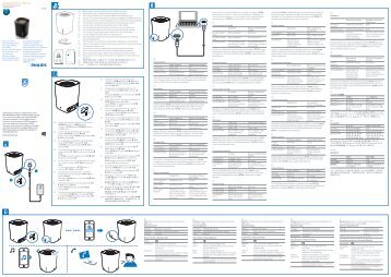 Philips altoparlante wireless portatile - Guida rapida - ENG