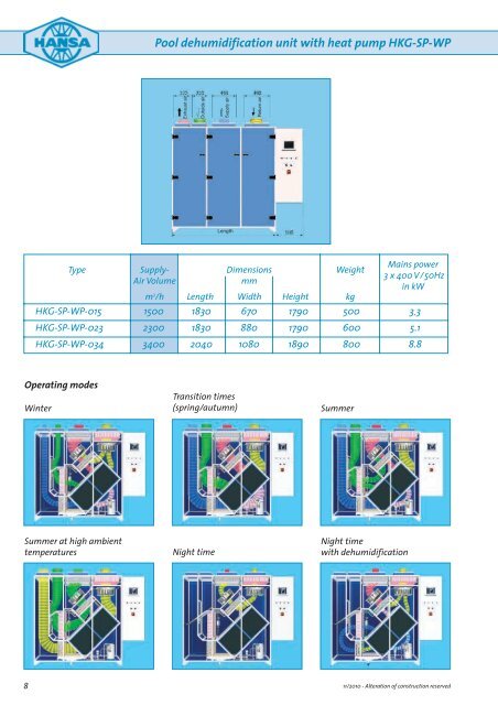 Pool dehumidification unit with heat pump HKG-WP - HANSA Klima