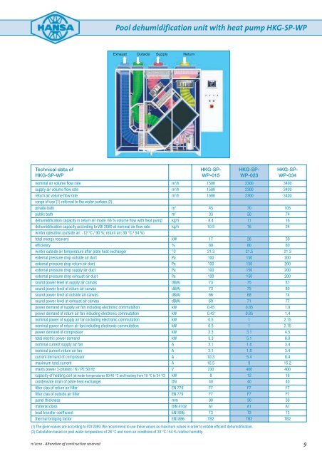 Pool dehumidification unit with heat pump HKG-WP - HANSA Klima