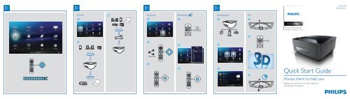 Philips Proiettore a LED Screeneo Smart - Guida rapida - DEU